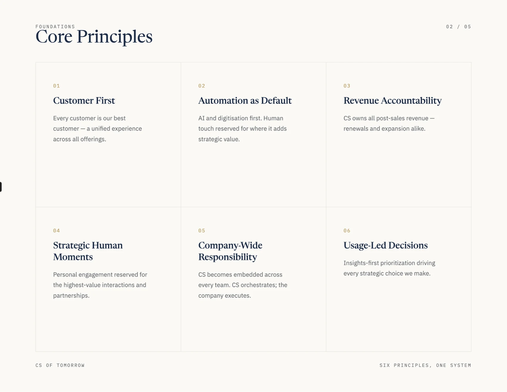 Core Principles slide