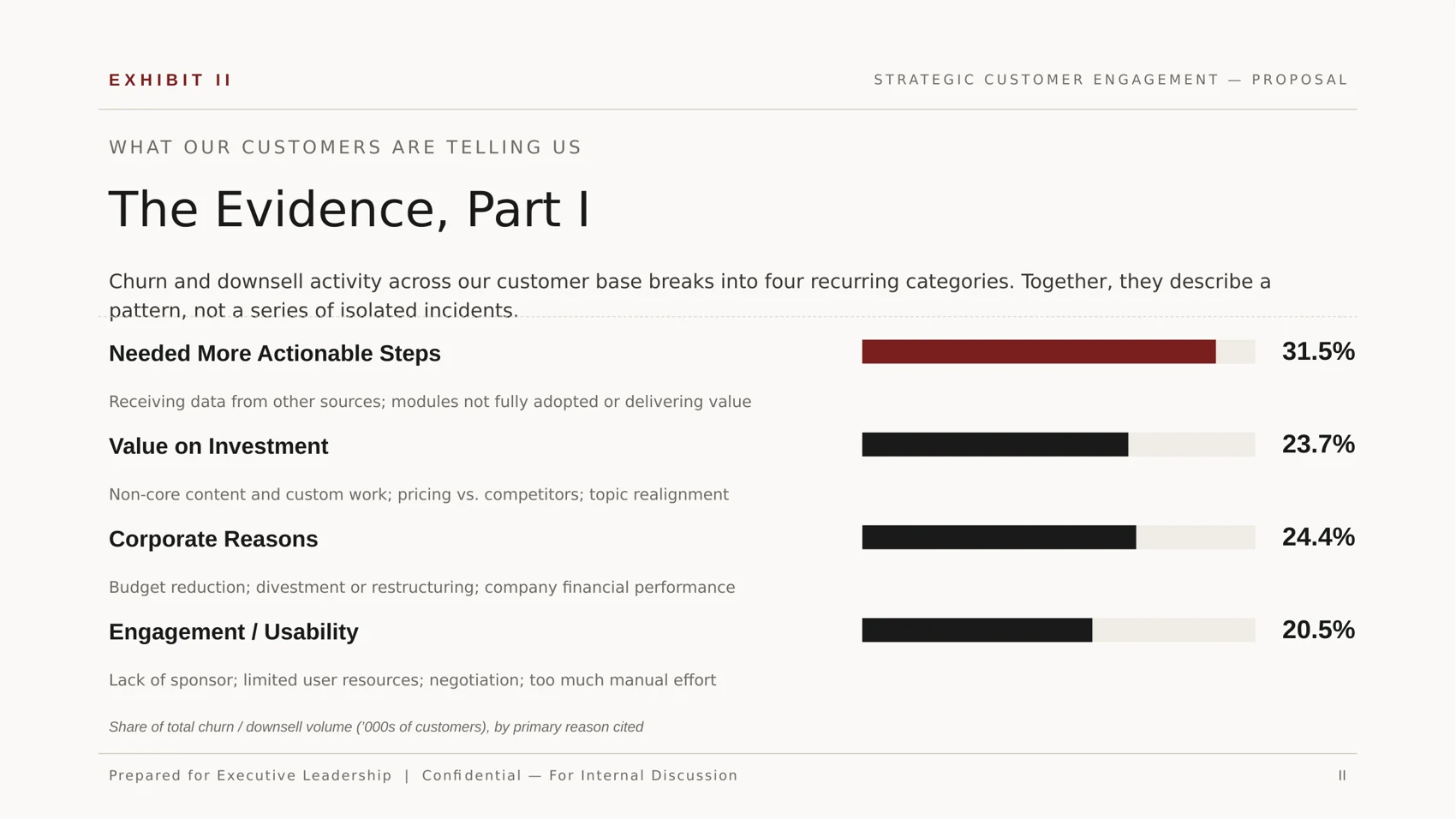 Strategic Customer Engagement Proposal — page 3