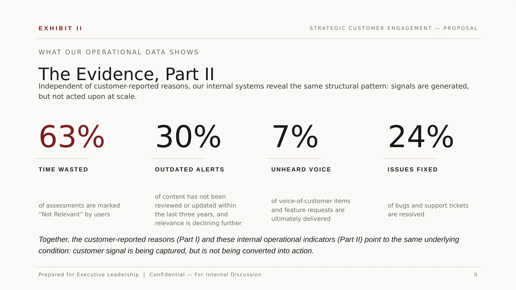Strategic Customer Engagement Proposal — page 4