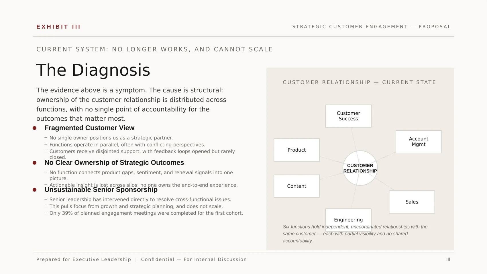 Strategic Customer Engagement Proposal — page 5