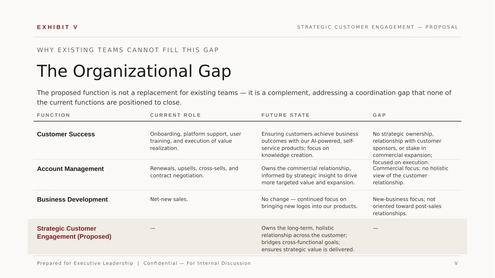 Strategic Customer Engagement Proposal — page 7