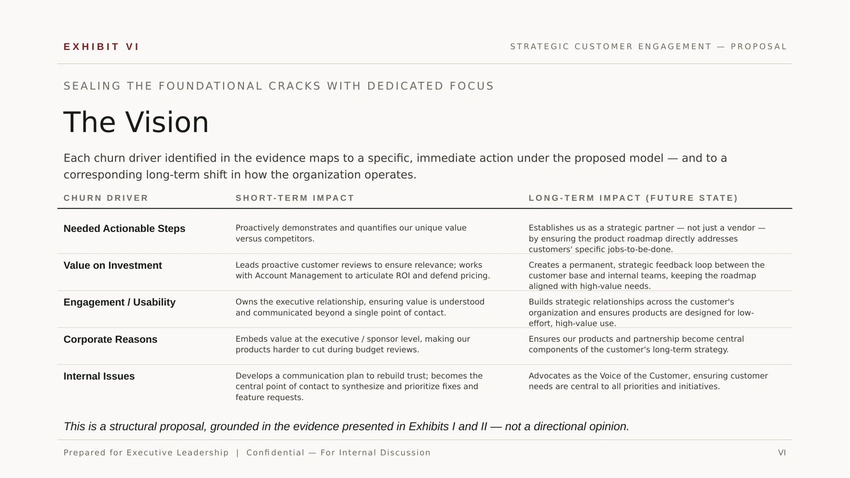 Strategic Customer Engagement Proposal — page 8
