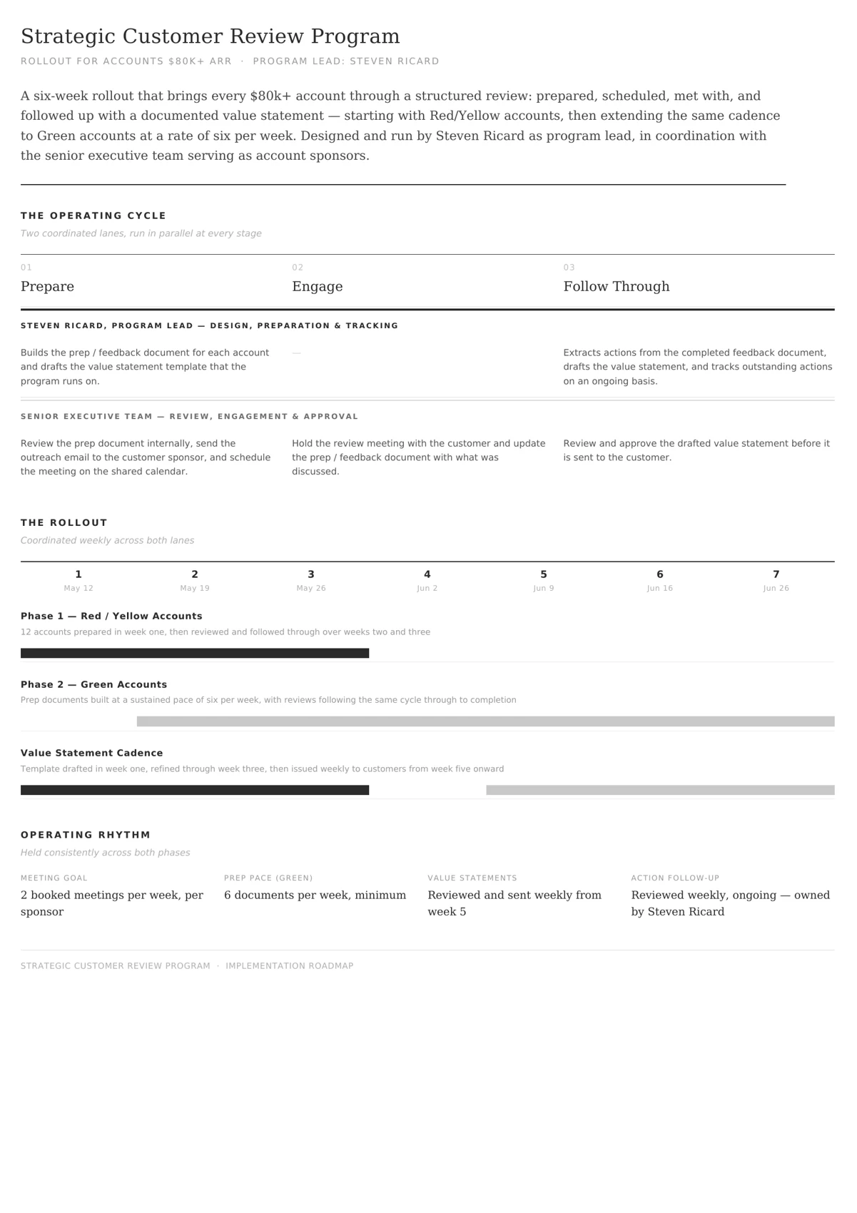 Strategic Customer Review Program — implementation roadmap